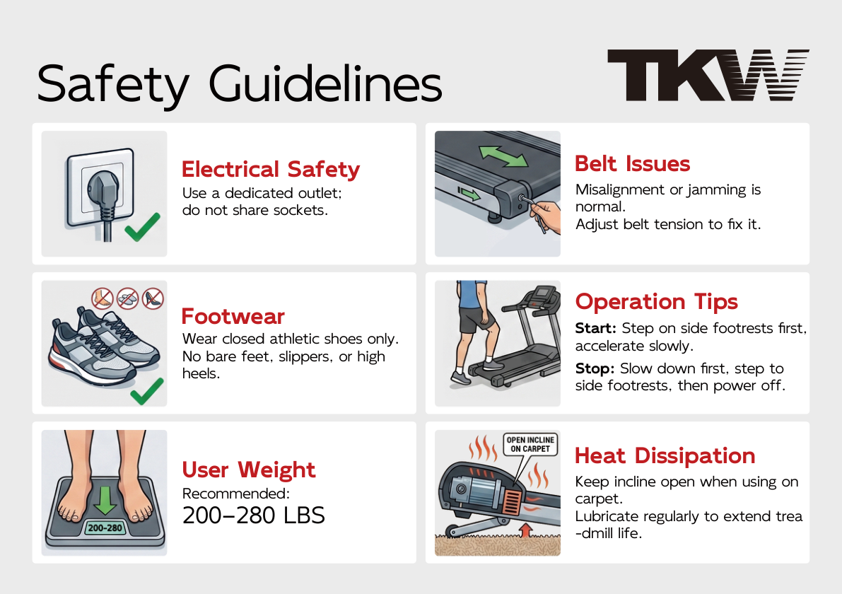 TKW safety guidelines covering electrical safety, footwear, user weight, belt issues, operation tips, and heat dissipation